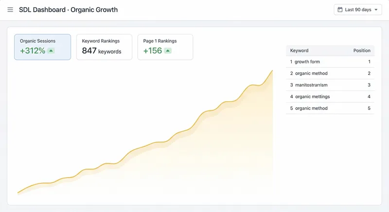 Attract phase — Get found by the right people.